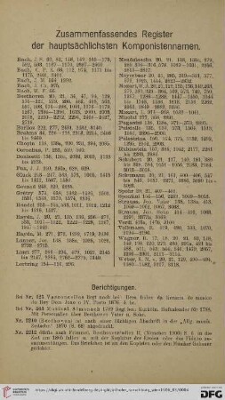Zusammenfassendes Register der hauptsächlichsten Komponistennamen / Berichtigungen