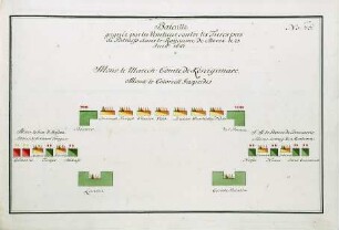 WHK 36 Sammlung von Schlachtordnungen: Schlachtordnung der siegreichen Venetianer gegen die Türken bei Patras im Königreich Morea, 23. Juli 1687
