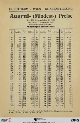 Ausruf- (Mindest-) Preise