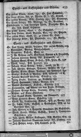 Speise- und Kaffeehäuser und Gärten
