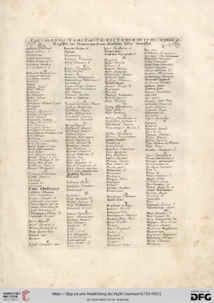 Catalogus nominum pictorum in isto opere