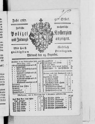 51tes Stück, Ausgabe vom 19. Dezember 1787