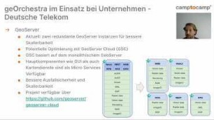 geOrchestra als Unternehmens-GDI