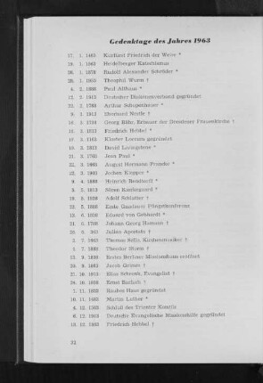 Gedenktage des Jahres 1963