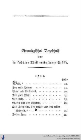 Chronologisches Verzeichnis der im sechsten Theil enthaltenen Stücke.