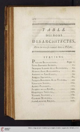 Table des noms des architectes