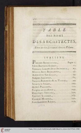 Table des noms des architectes