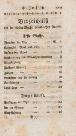 Verzeichniß der in diesem Buche befindlichen Artikel