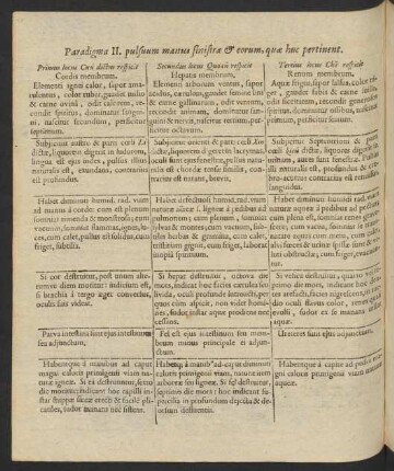 Paradigma II. pulsuum manus sinistrae et eorum, quae huc pertinent.