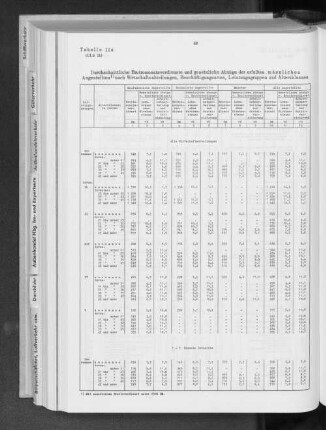 Tabelle 11a Durchschnittliche Bruttomonatsverdienste und gesetzliche Abzüge der erfaßten männlichen Angestellten nach Wirtschaftsabteilungen, Beschäftigungsarten, Leistungsgruppen und Altersklassen