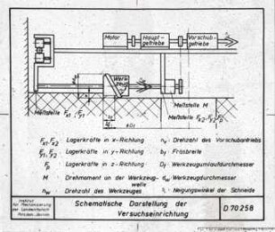 Schematische Darstellung einer Versuchseinrichtung