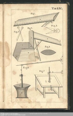 Taf. IV. Fig. 1 - Fig. 7