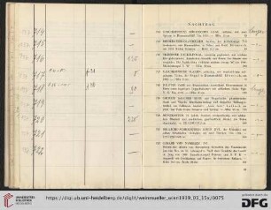 Nachtrag (Nr. 714-735)