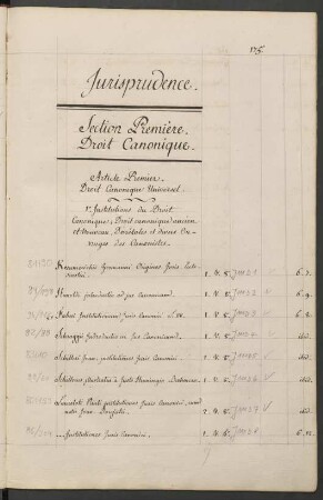 Section Première. Droit Canonique.