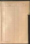 Standesamtsbuch der Stadt Aschaffenburg: Register Eheschließungen 1927 - 1929