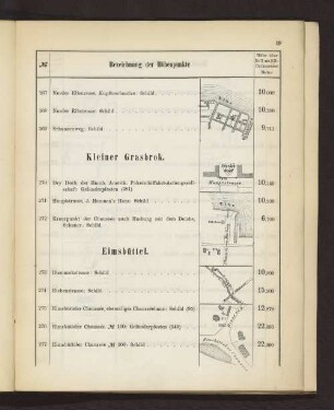 Eimsbüttel