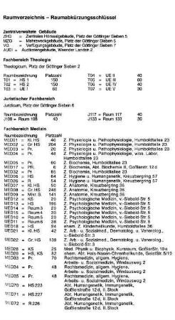 Raumverzeichnis - Raumabkürzungsschlüssel