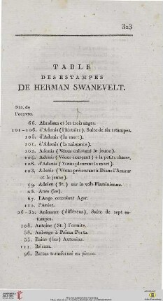 Table des estampes de Herman Swanevelt