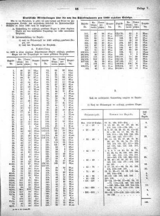 1870,5: Beilage zu Nr. 9