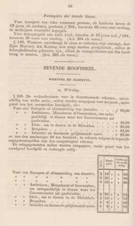 Zevende hoofddeel. Werving en dersertie