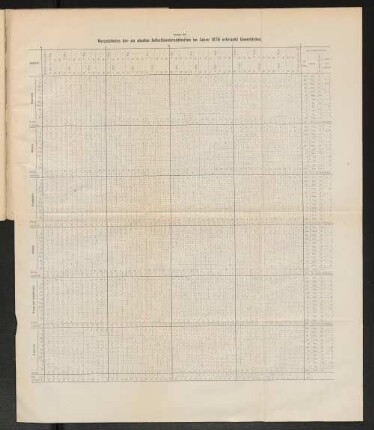 Tabelle 26. Verzeichniss der an akuten Infectionskrankheiten im Jahre 1878 erkrankt Gemeldeten.
