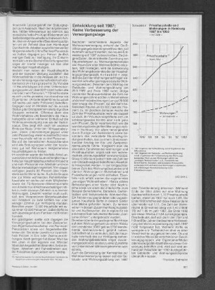 Privathaushalte und Wohnungen in Hamburg 1987 bis 1993