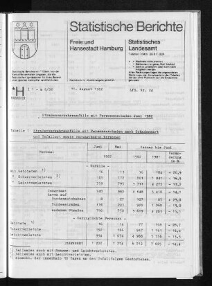 Straßenverkehrsunfälle mit Personenschaden Juni 1982 : Lfd. Nr. 24
