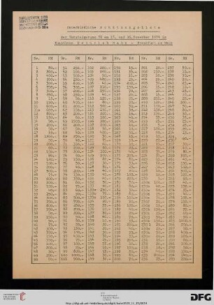 Unverbindliche Schätzungsliste