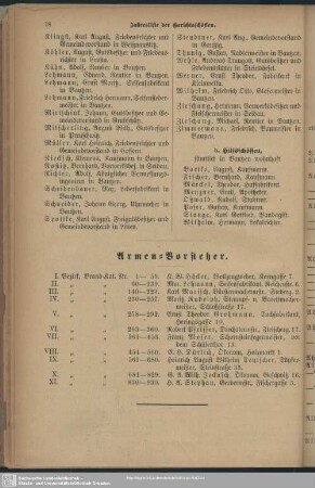Armen-Vorsteher