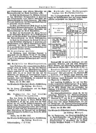 Beschlüsse der Schuldeputation : [Amtlicher Teil]
