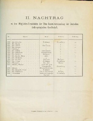II. Nachtrag zu dem Mitglieder-Verzeichnis der Xten Generalversammlung der Deutschen anthropologischen Gesellschaft in Strassburg