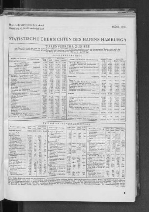 Statistische Übersichten des Hafens Hamburg