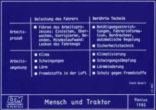 Mensch und Traktor