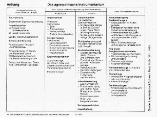 Das agrarpolitische Instrumentarium