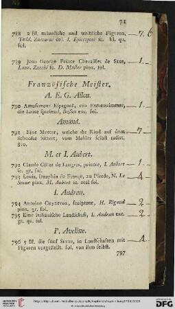 Französische Meister