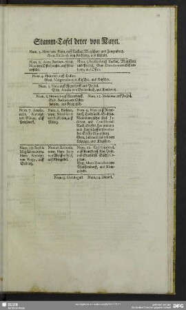 [Genealogisch-Historische Beschreibung, Nebst denen Stamm- und Ahnen-Taffeln Des Alt-Adelichen Geschlechts Derer von Kayn]