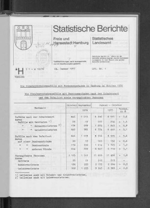 Die Straßenverkehrsunfälle mit Personenschaden in Hamburg im Oktober 1976 : Lfd. Nr. 1