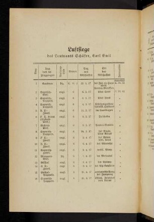 116-117, Luftsiege