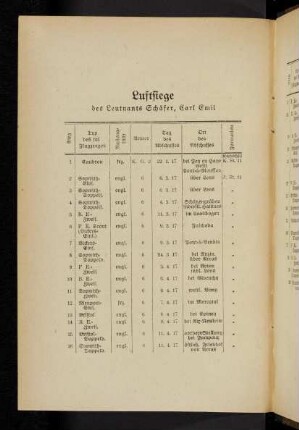 116-117, Luftsiege