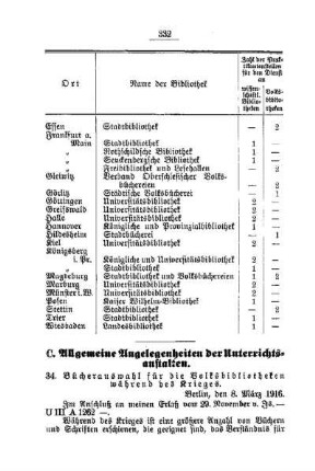 Bücherauswahl für die Volksbibliotheken während des Krieges : [C. Allgemeine Angelegenheiten der Unterrichtsanstalten]