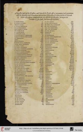 Regeister vnd zal der Keysern, auch wie etliche Keyser offt ir vornammen vnd zunammen auff die Medalien vnd in marmarn Inscriptiones haben thun schreiben, [...]
