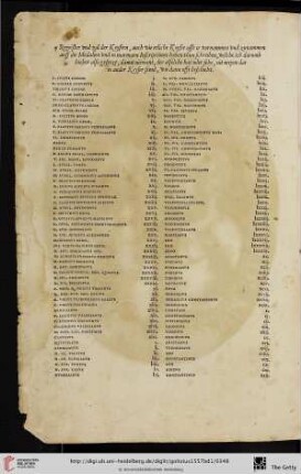 Regeister vnd zal der Keysern, auch wie etliche Keyser offt ir vornammen vnd zunammen auff die Medalien vnd in marmarn Inscriptiones haben thun schreiben, [...]