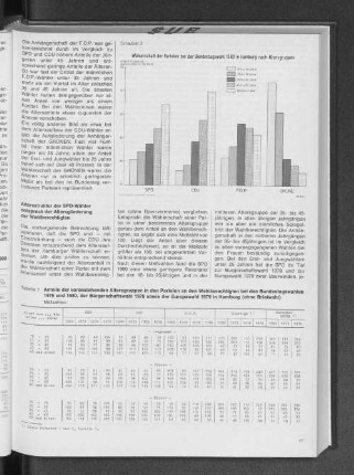 Wählerschaft der Parteien bei der Bundestagswahl 1980 in Hamburg nach Altersgruppen