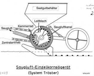 Saugluft-Einzelkornsägerät (System Tröster)
