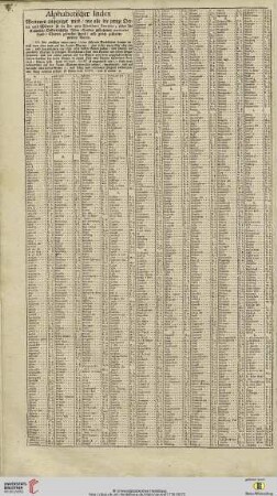 Alphabethischer Index […] über die Kaiserliche Oesterreichische Nider-Landen