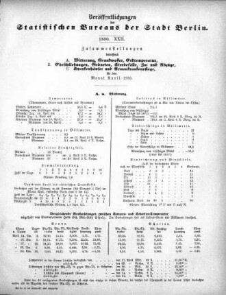 1880,22: 1880. XXII