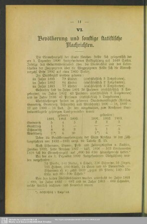 VI. Bevölkerung und sonstige statistische Nachrichten