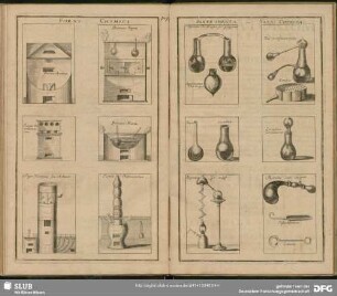 Furni Chymica; Instrumenta seu Vasa Chymica