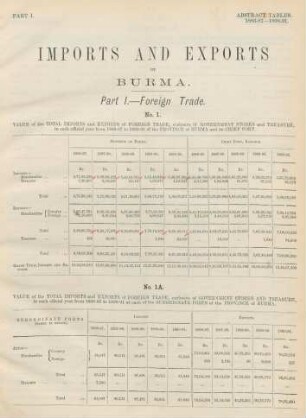Abstract tables for each official year from 1886/87 to 1890/91