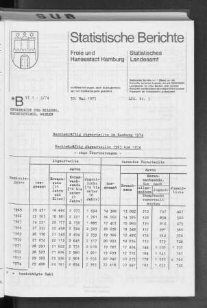 Rechtskräftig Abgeurteilte in Hamburg 1974 : Lfd. Nr. 3